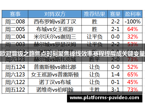 欧冠晋级之路焦点时刻聚焦锋线效率赛程提醒成关键变量